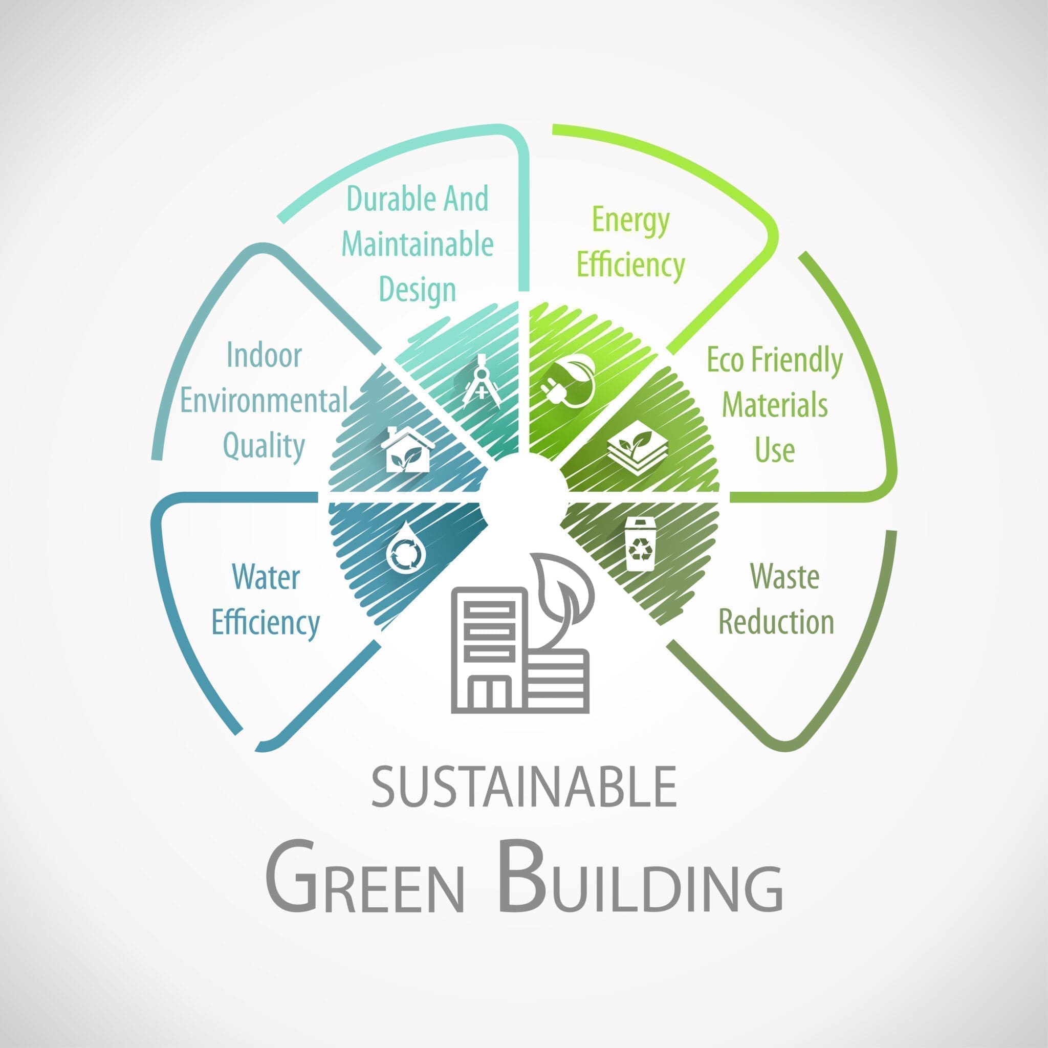The Role of Recycled Plastic Furniture in Green Building Practices